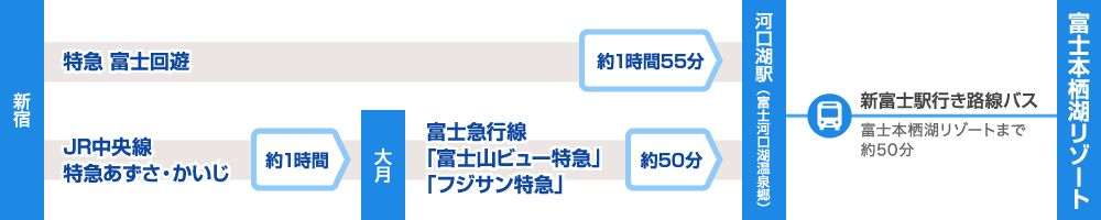 電車の場合